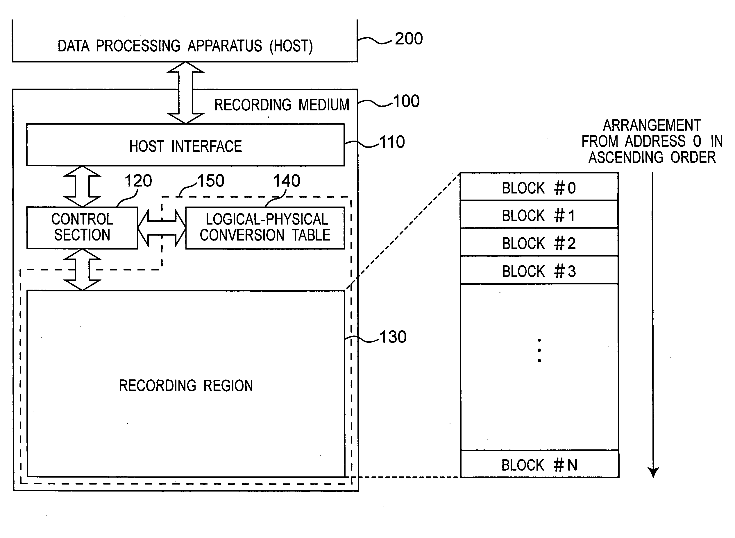 Information recording medium, data processing apparatus and data processing method