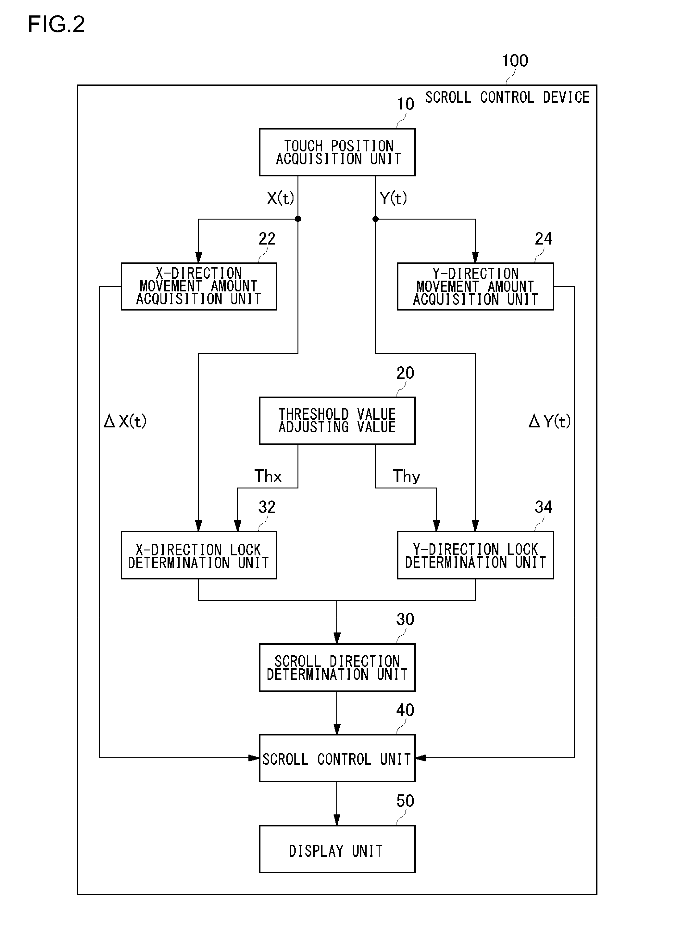 Scroll control device, terminal device, and scroll control method