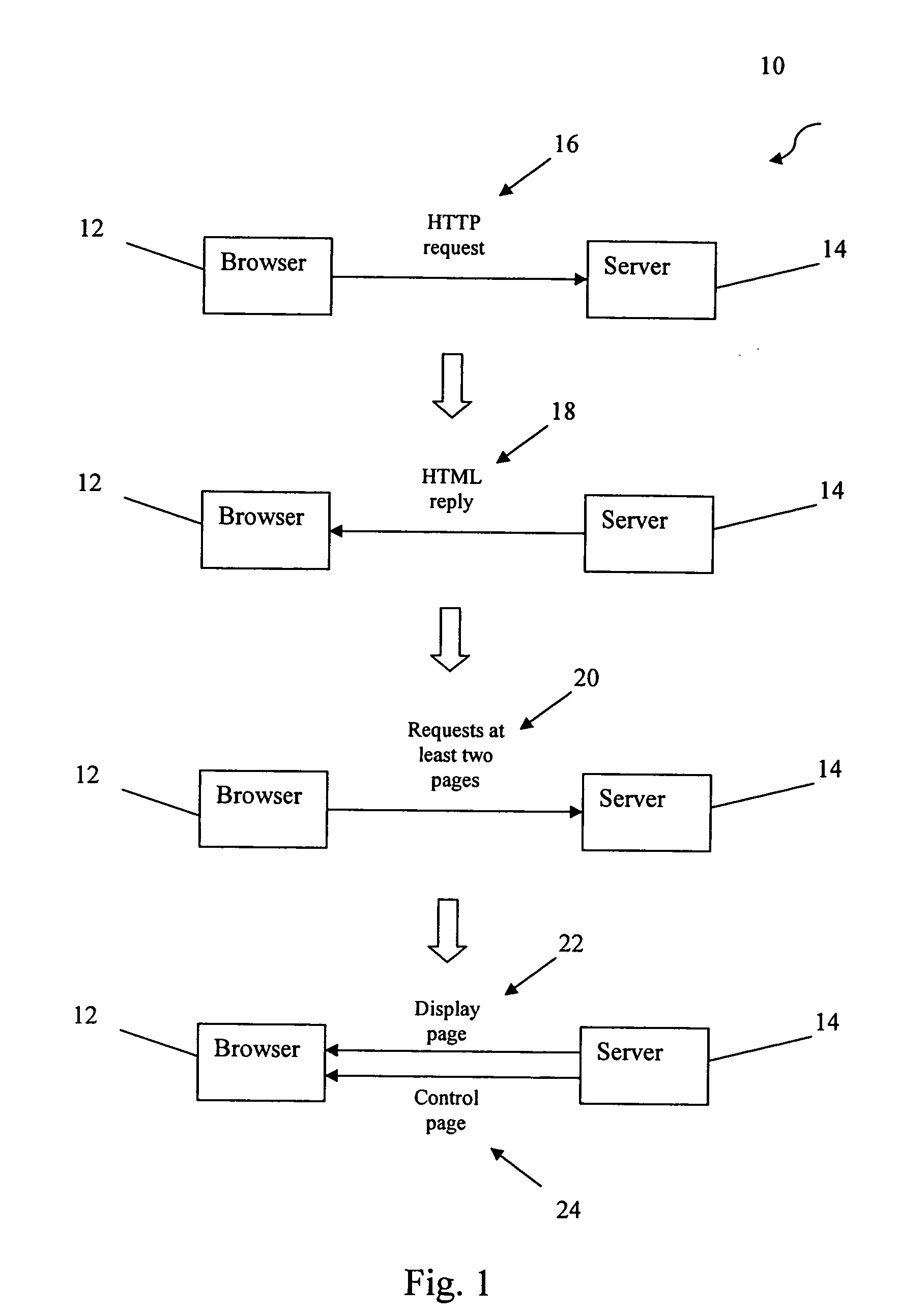 Process for creating dynamic web pages driven from the server side