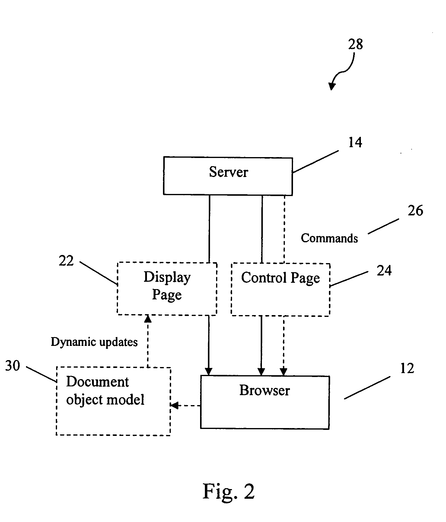 Process for creating dynamic web pages driven from the server side