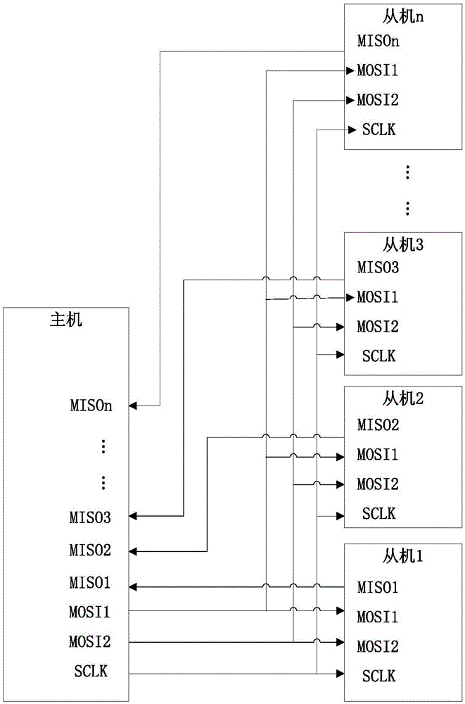 Multi-machine synchronous communication system and method