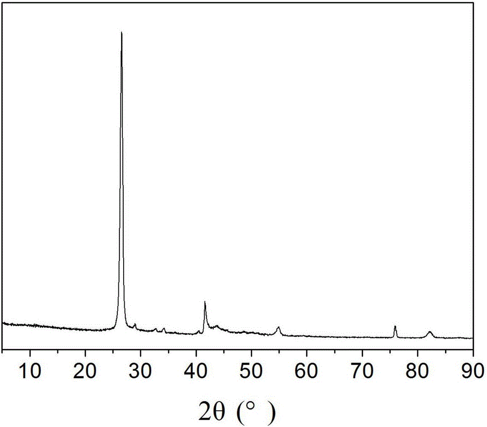 Method for efficiently producing hexagonal boron nitride and co-producing sodium metaborate from borax