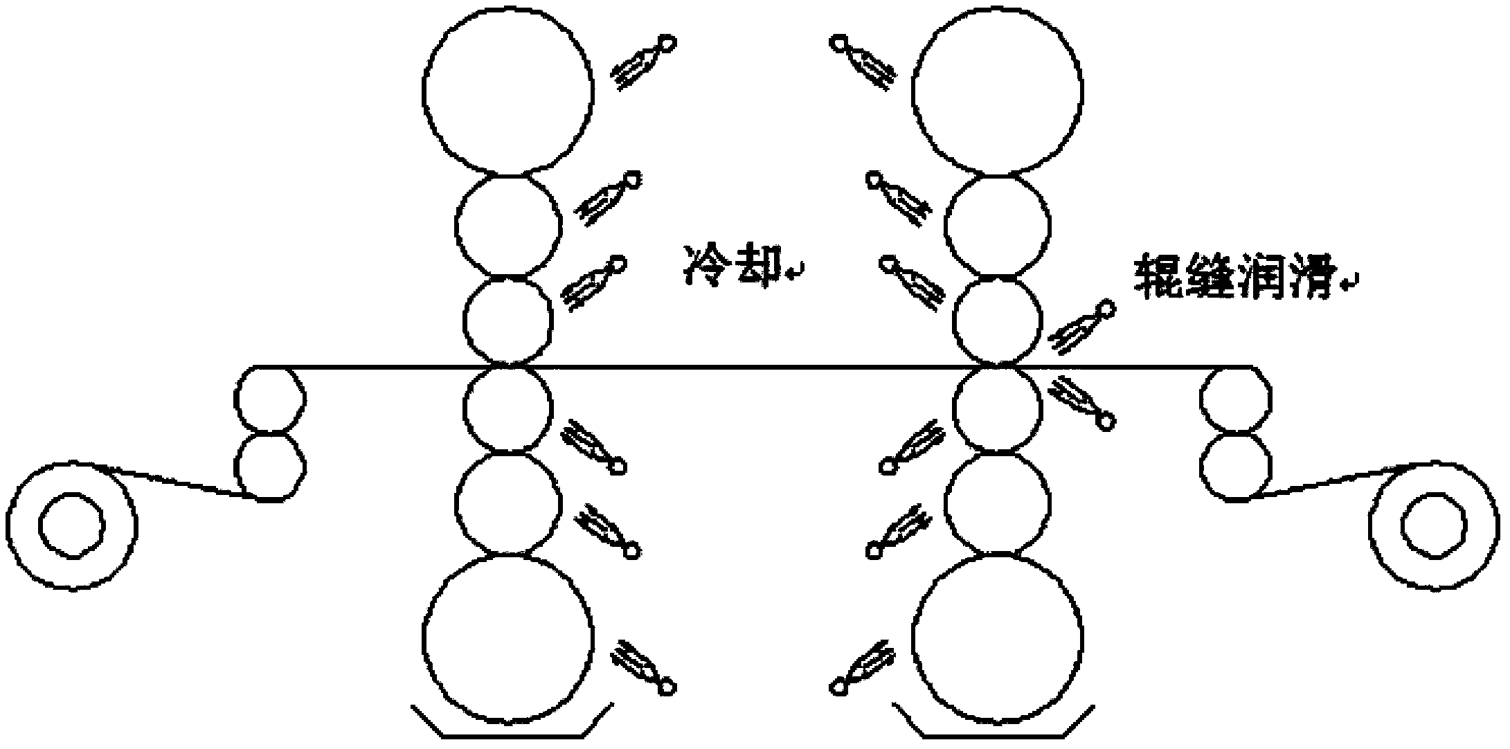 Emulsified liquid total flow setting method during cold rolling of double-rack six-roller mill