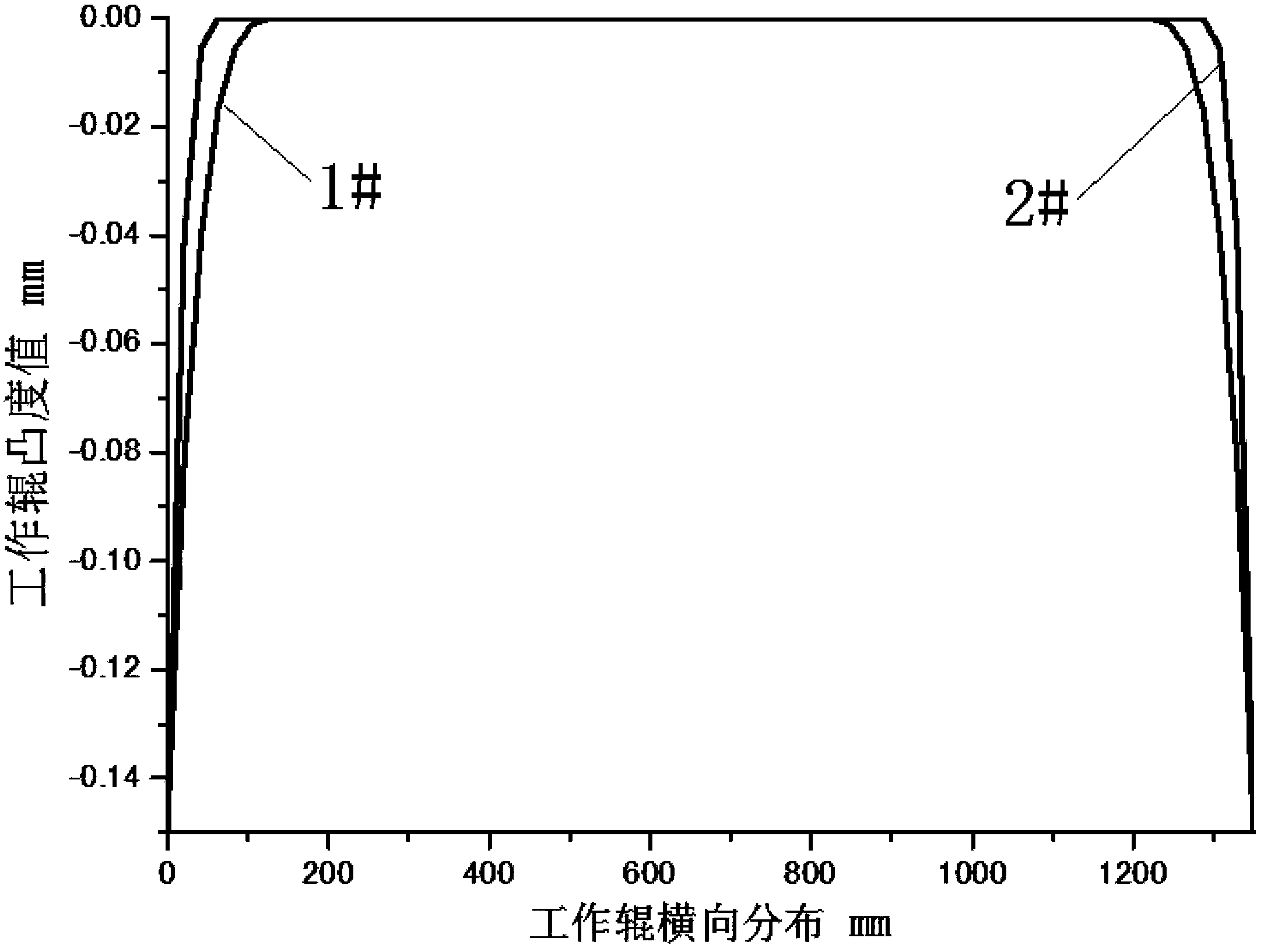 Emulsified liquid total flow setting method during cold rolling of double-rack six-roller mill