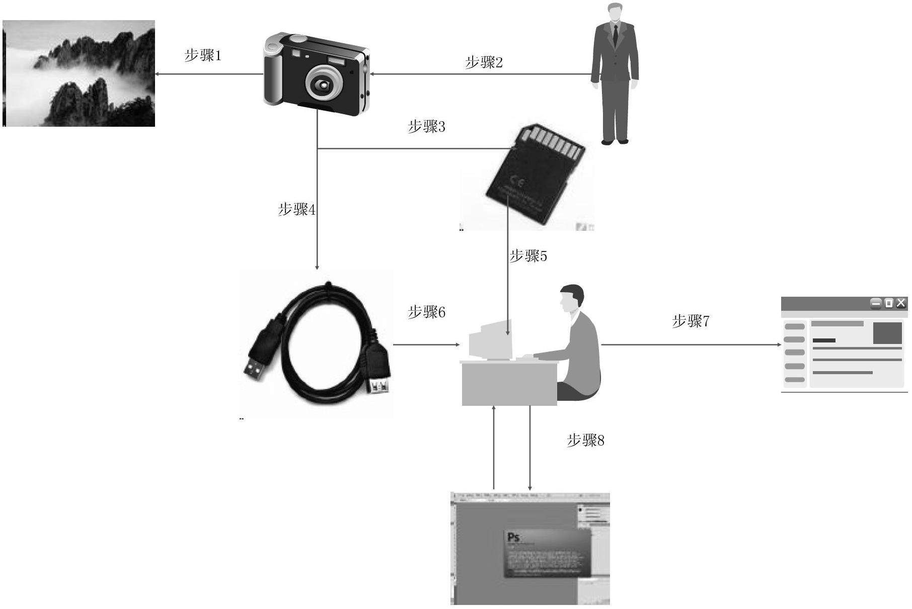 Digital camera and operating method of camera by using cloud computing platform