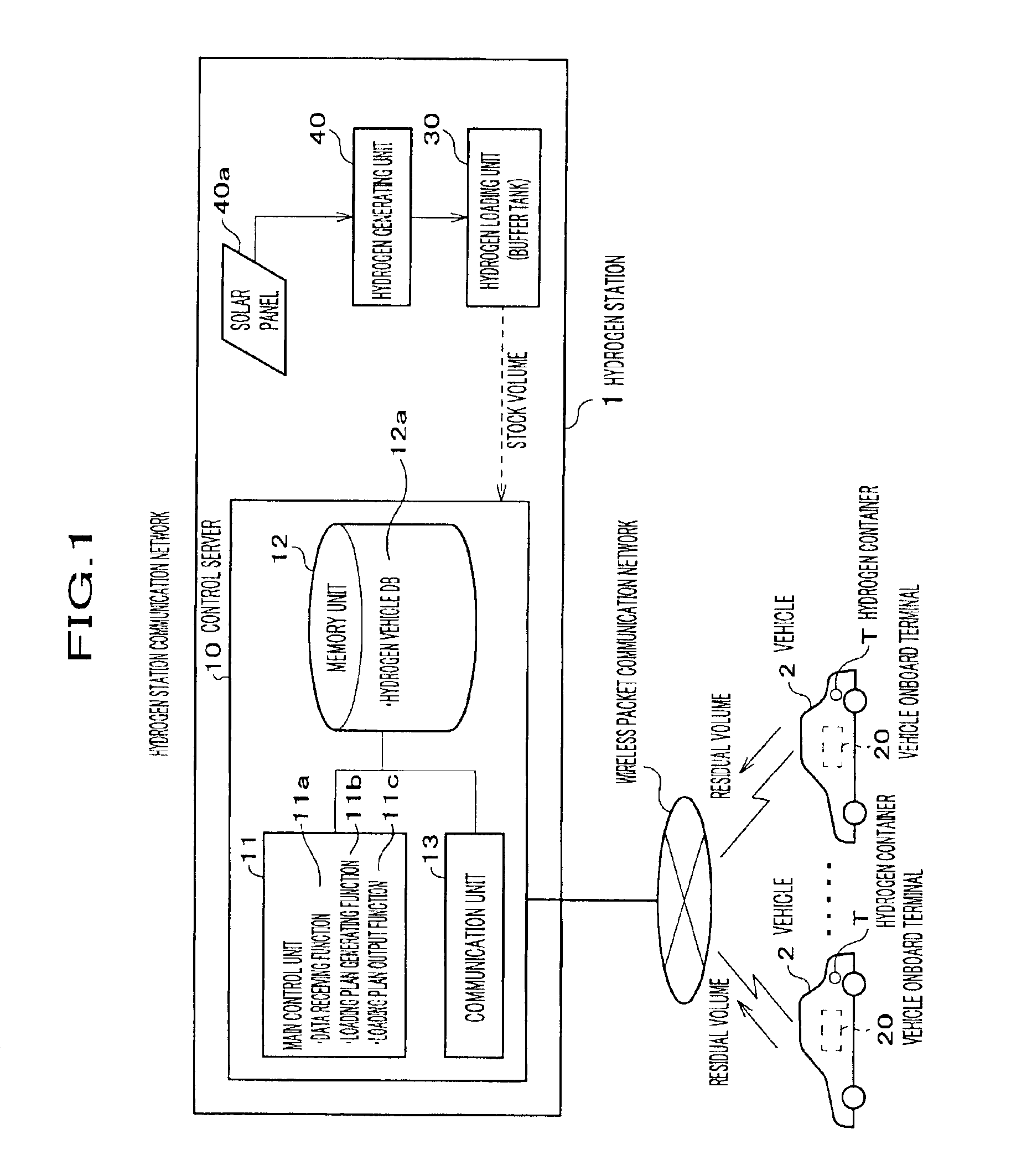 Hydrogen station loading control unit, vehicle onboard terminal unit, hydrogen station, method for controlling hydrogen station loading