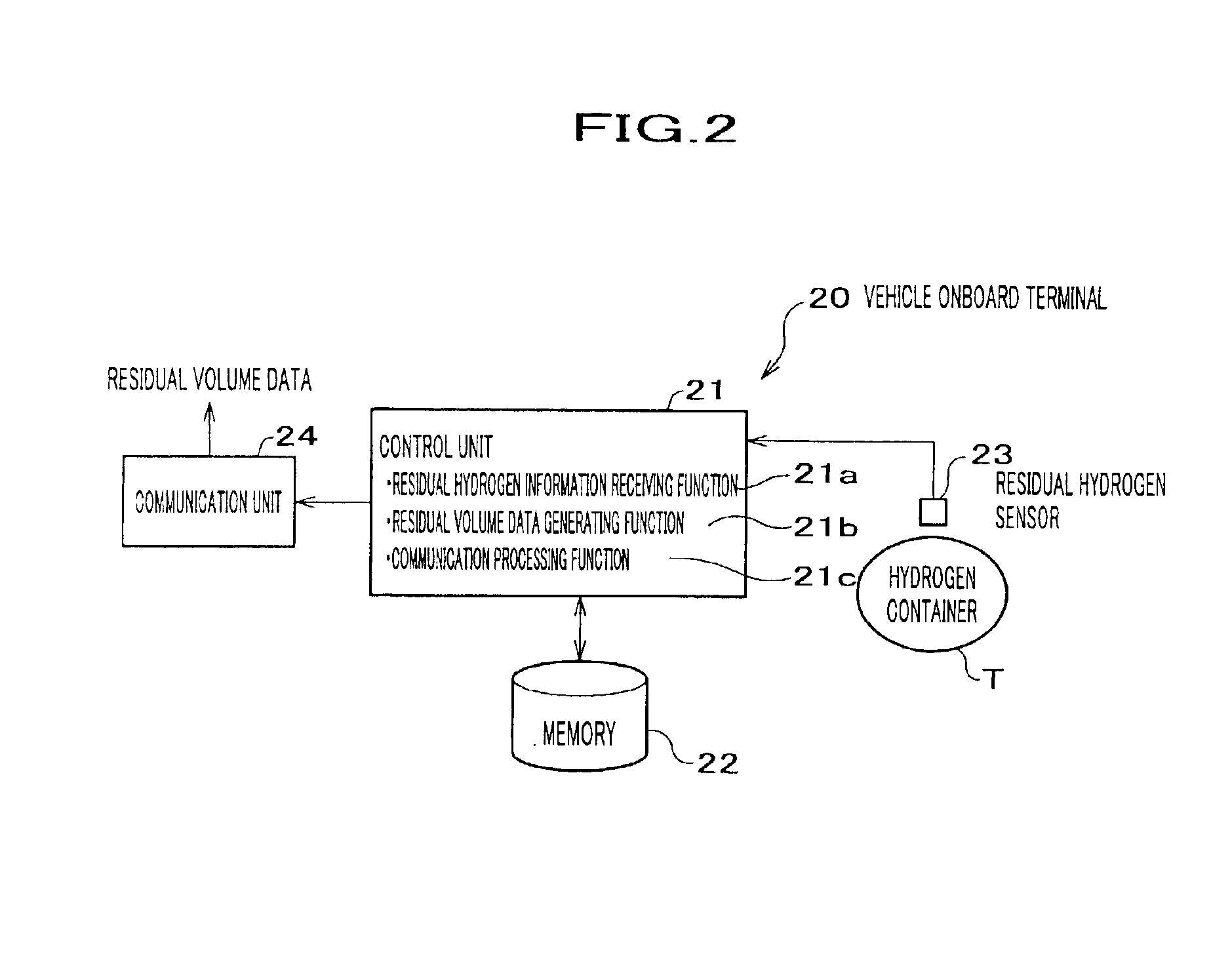 Hydrogen station loading control unit, vehicle onboard terminal unit, hydrogen station, method for controlling hydrogen station loading