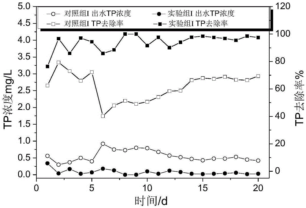 Method for removing phosphorous based on high-efficiency promotion of spongy iron corrosion in process of nitrogen removal by denitrification