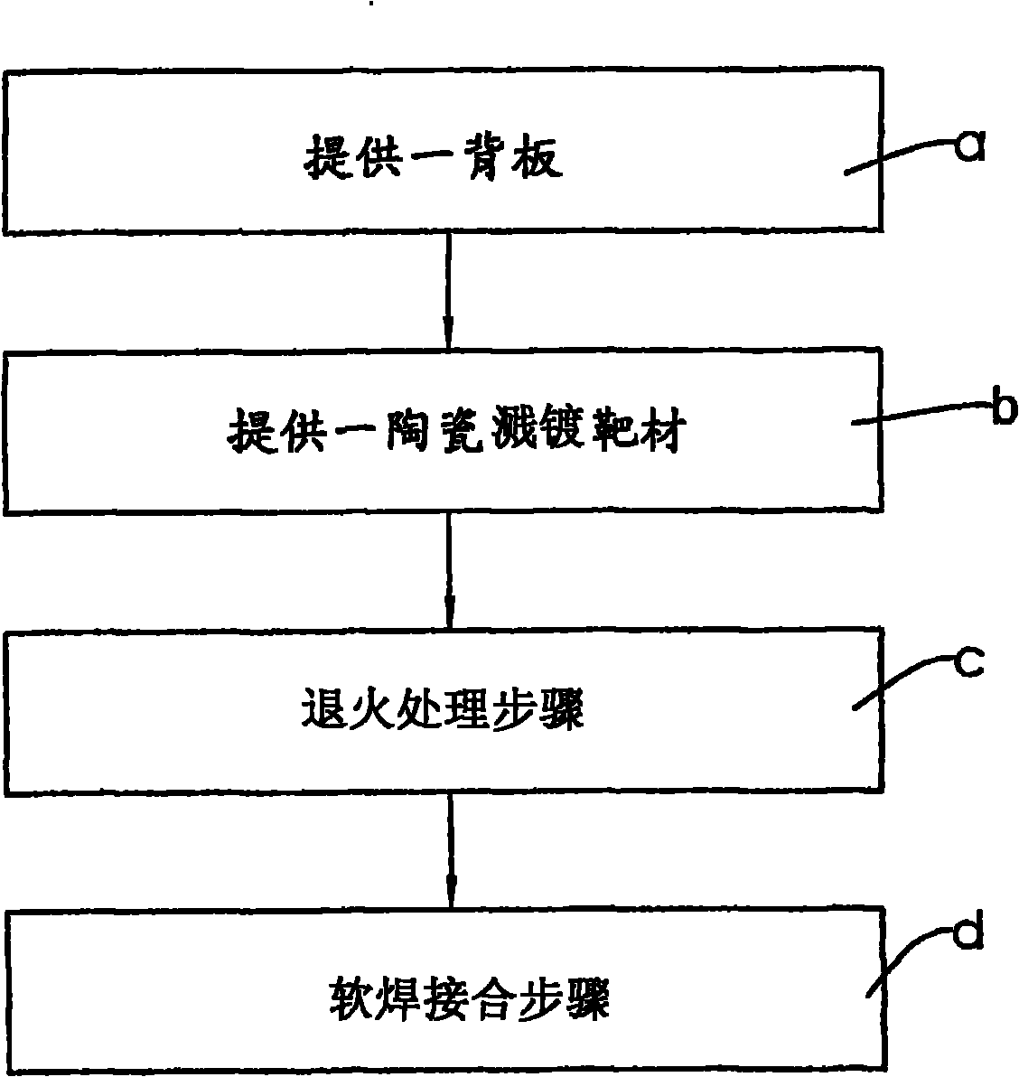 Ceramic sputtering target assembly and seaming method thereof