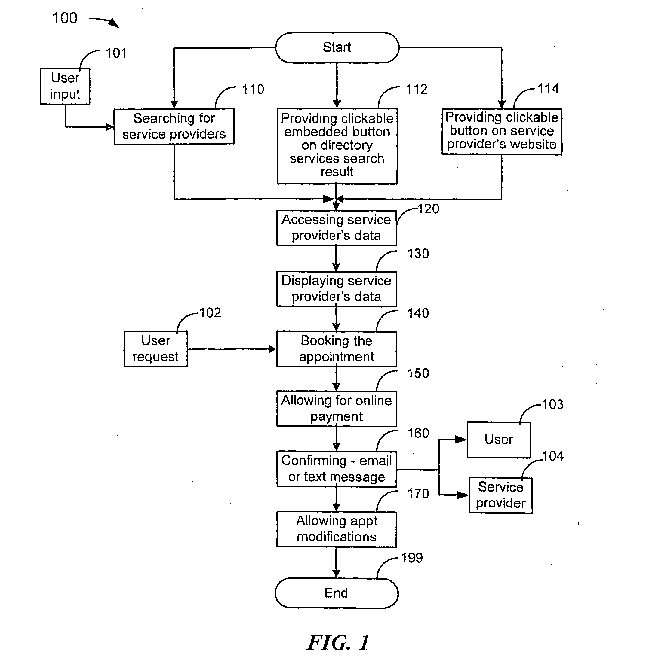 Method and system for an online reservation system for services selectable from multiple categories