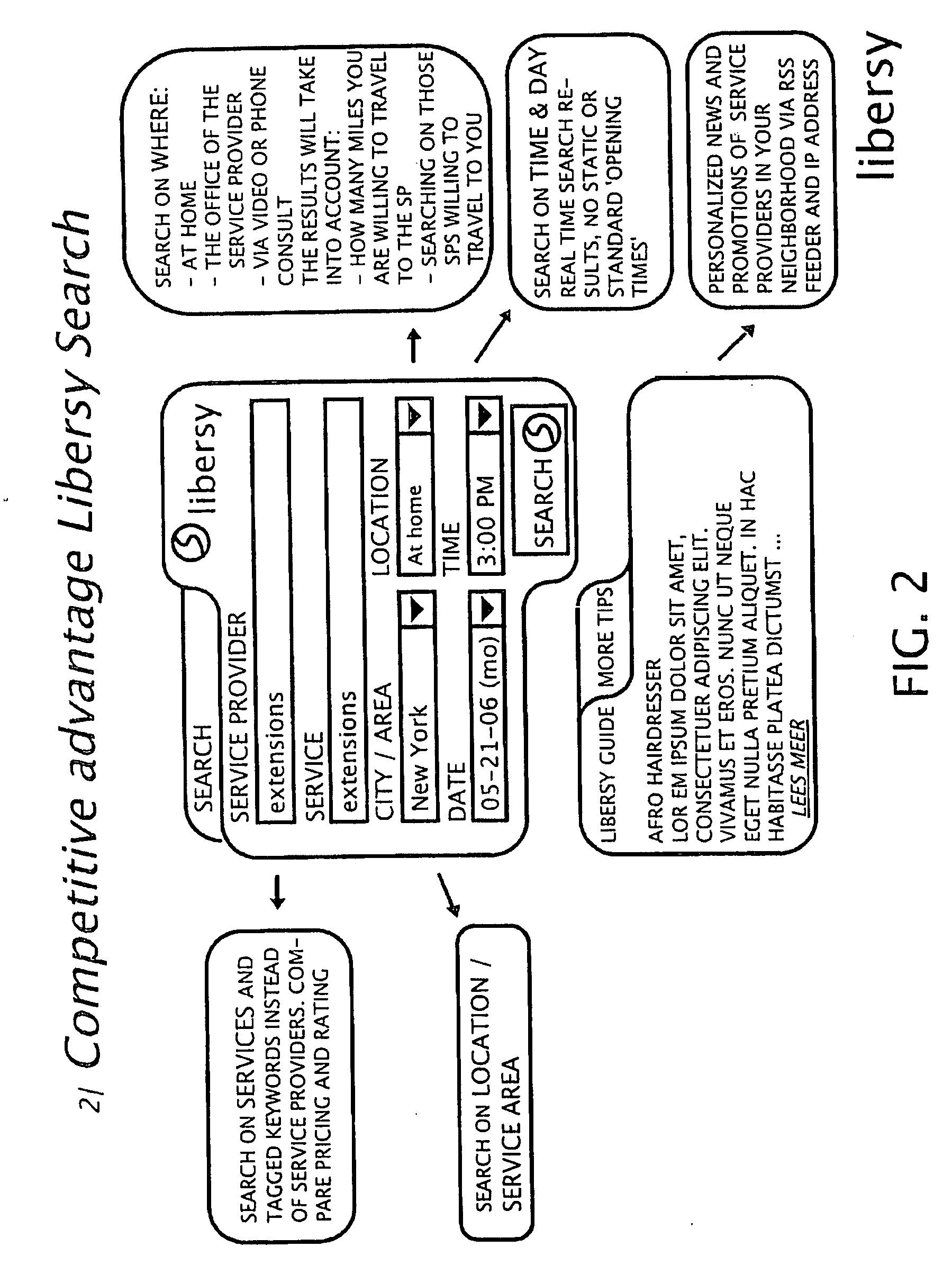 Method and system for an online reservation system for services selectable from multiple categories