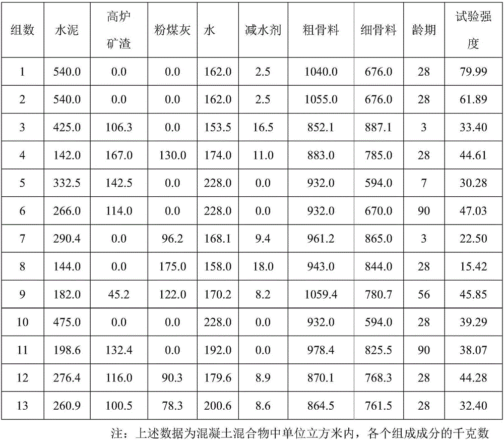 Method for predicting concrete strength based on hybrid model