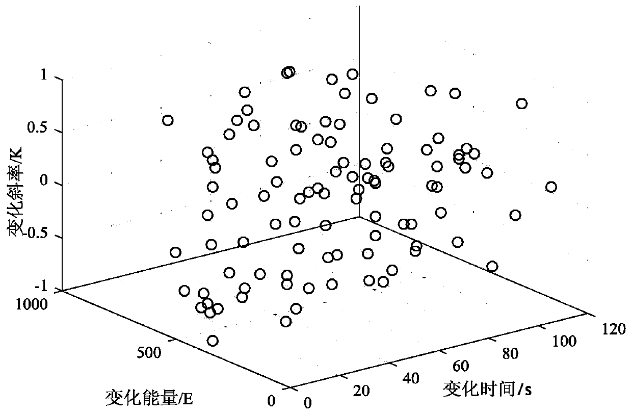 Time characteristic scale modeling method suitable for photovoltaic/wind power prediction