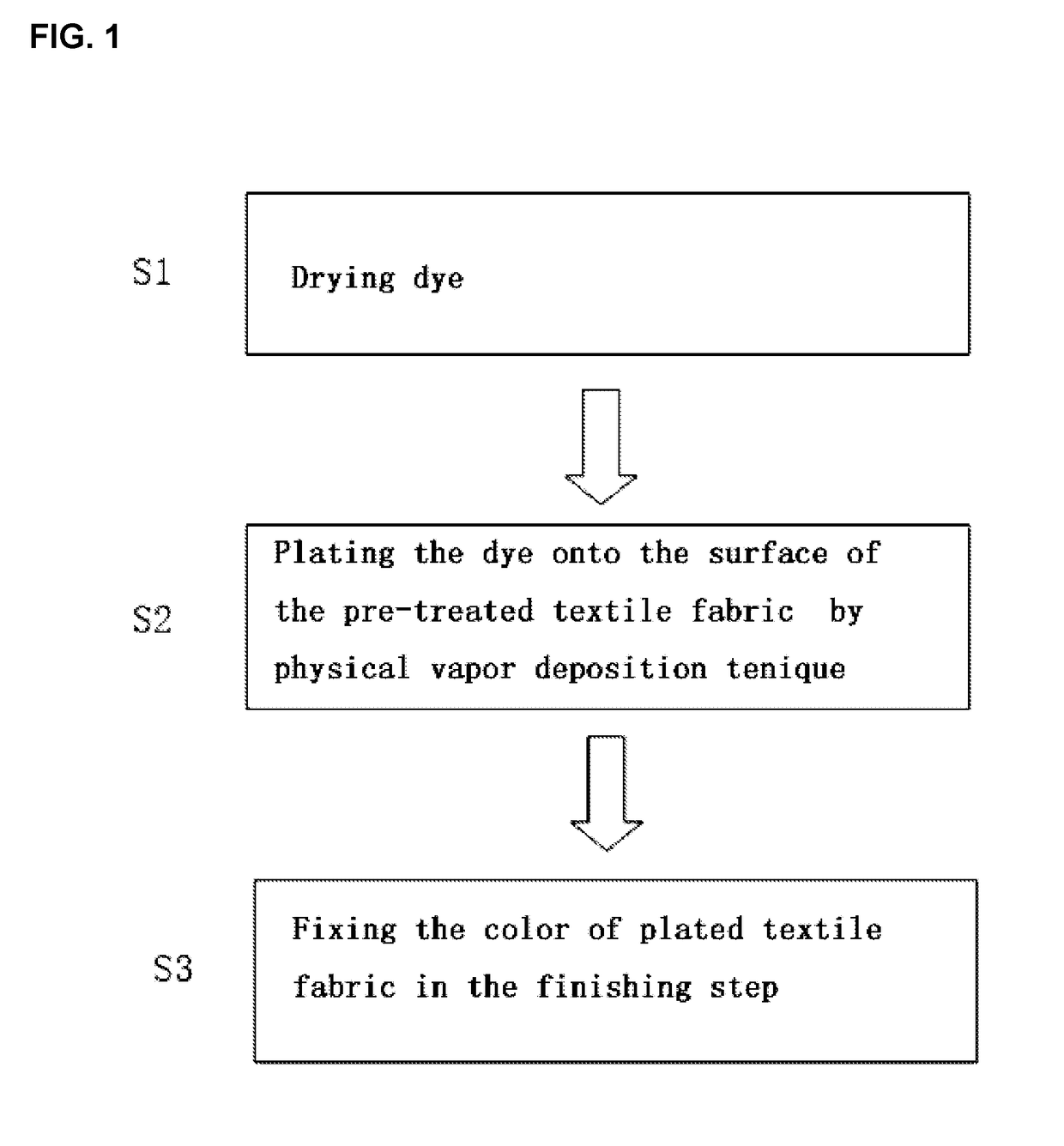 Waterless staining technique for textile