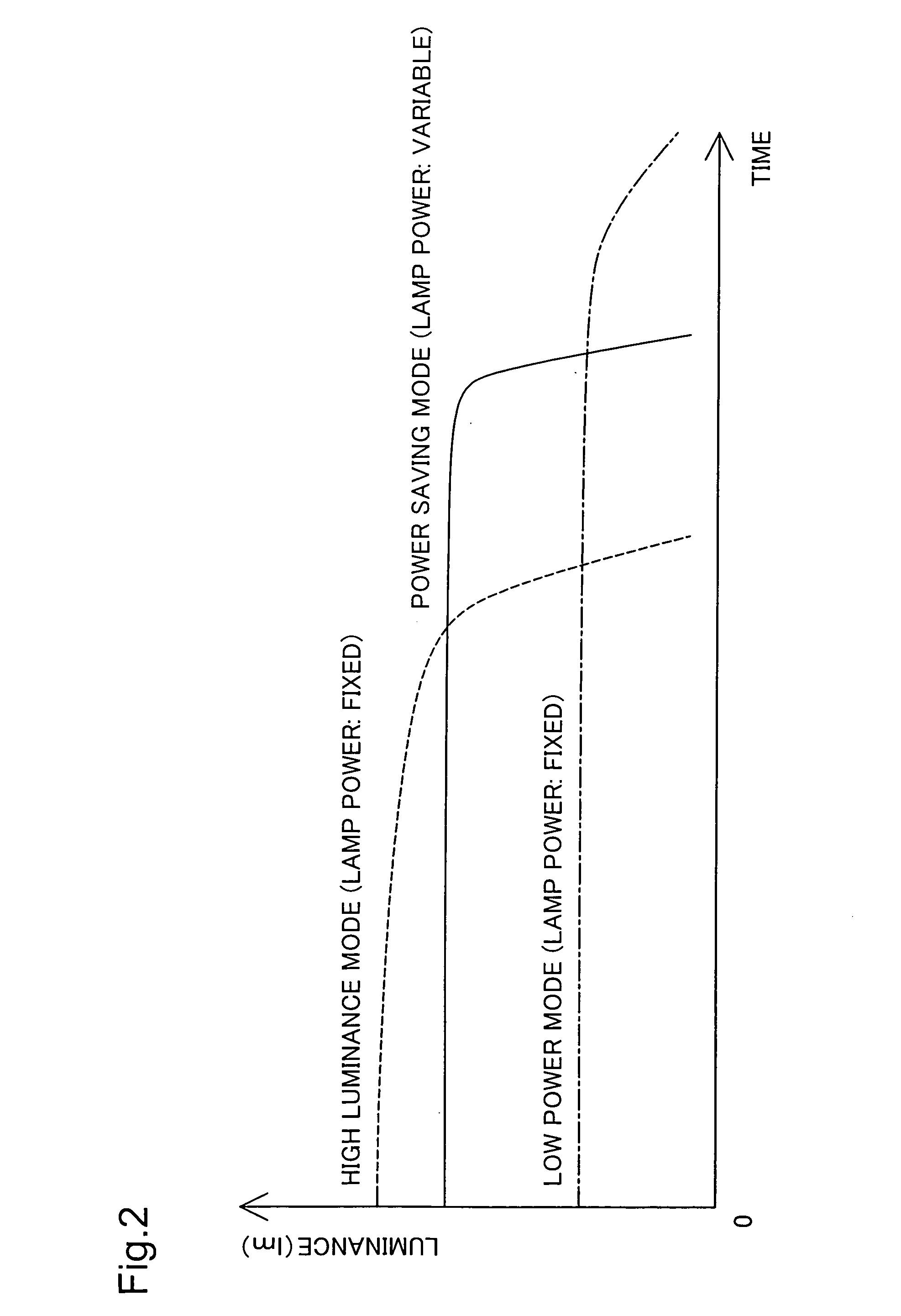 Projector and drive control of light source lamp for projector