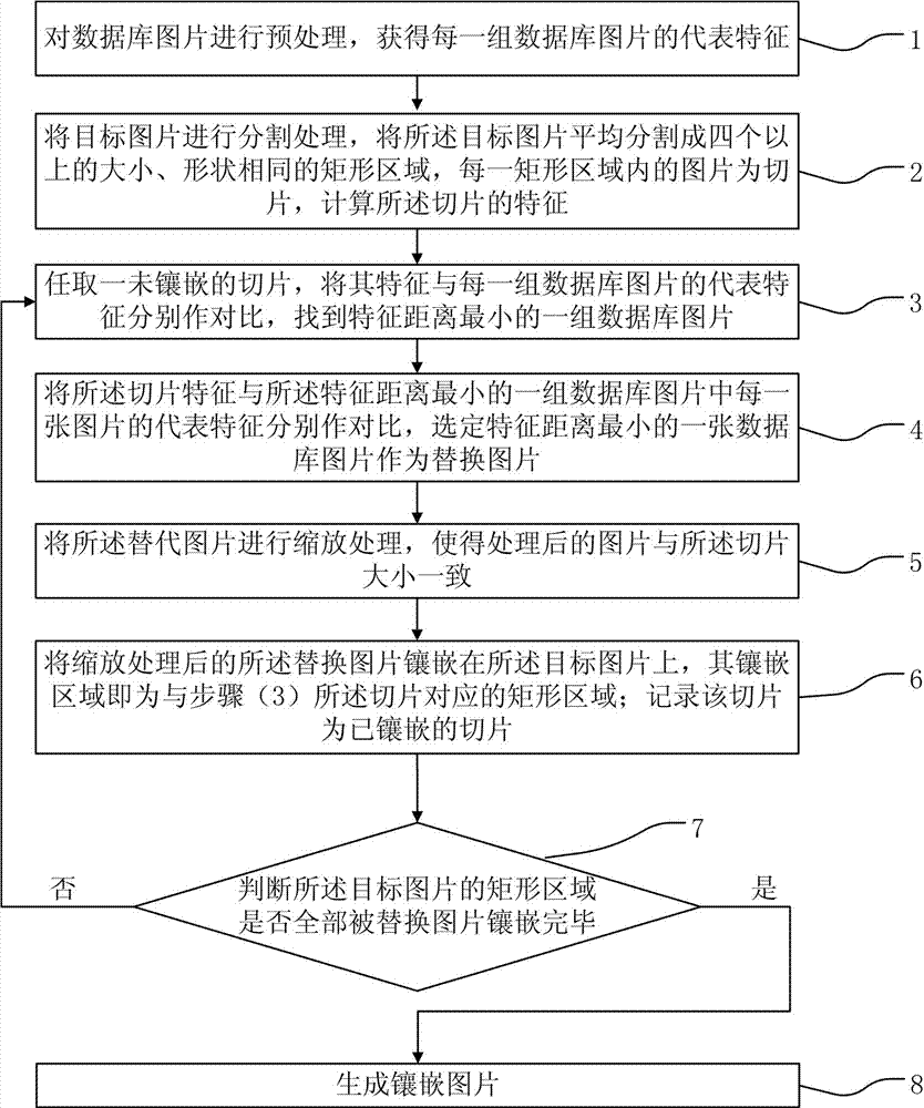 Mosaic image generation method