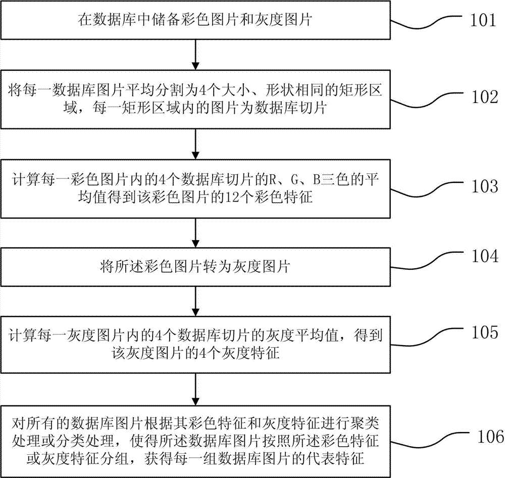 Mosaic image generation method