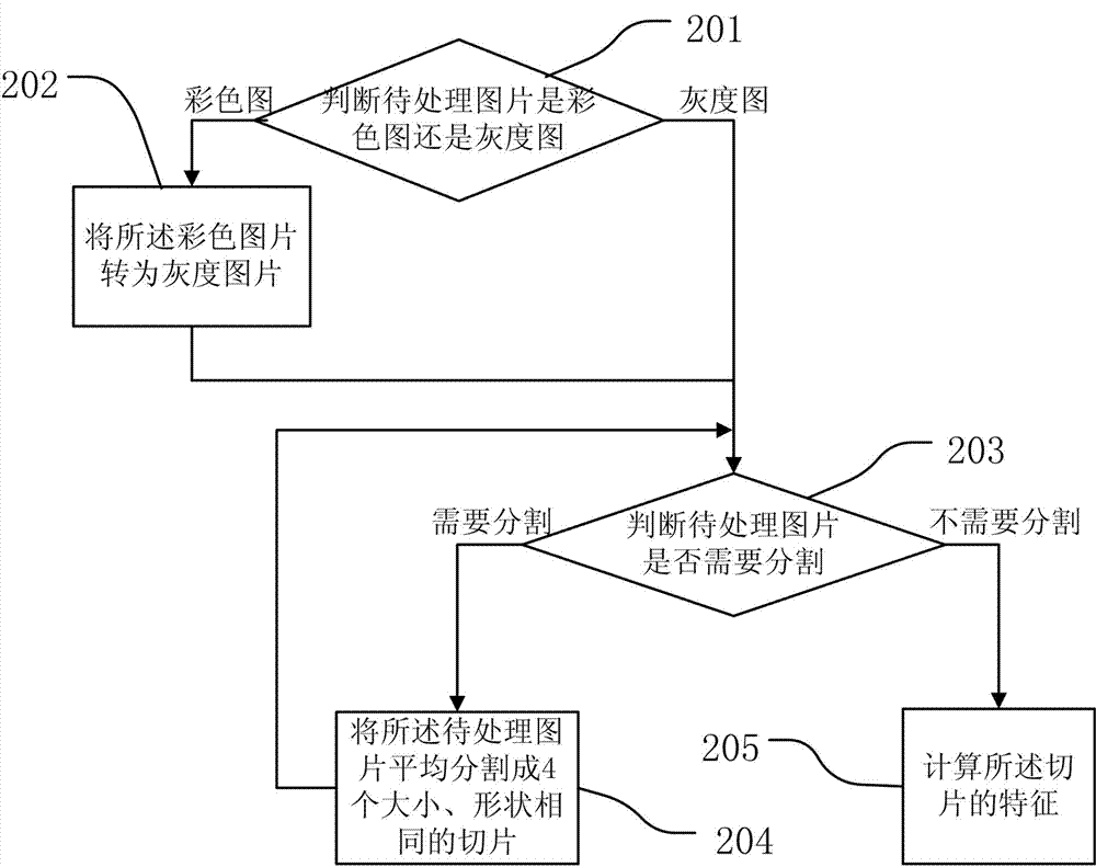 Mosaic image generation method