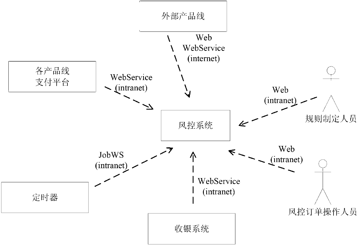 Electronic-payment transaction risk control method and system