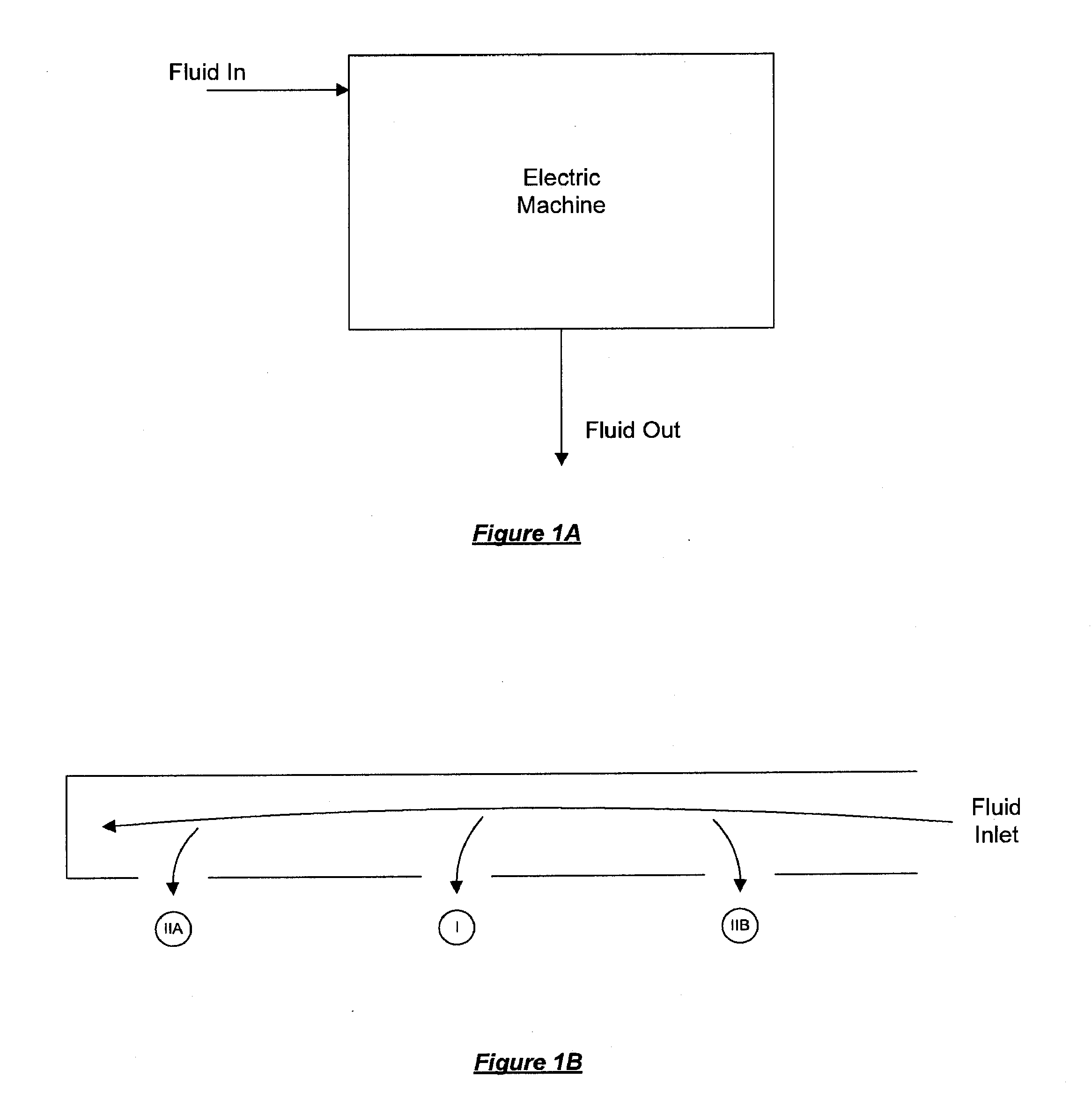 Systems and methods for cooling and lubrication of electric machines