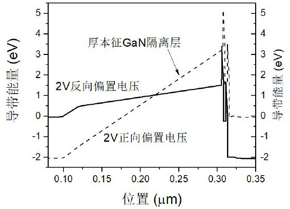 Nitride resonance tunneling diode structure suitable for ultraviolet light detection