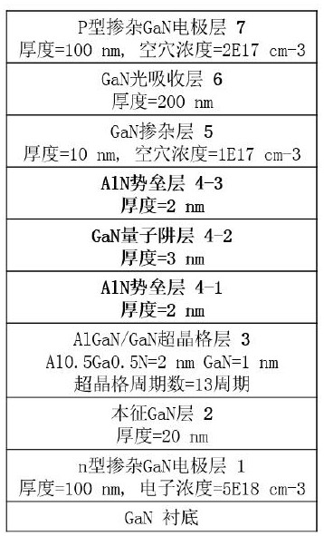 Nitride resonance tunneling diode structure suitable for ultraviolet light detection