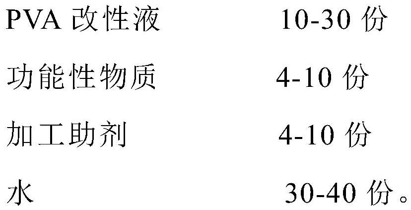 High-barrier PVA coating liquid and application thereof