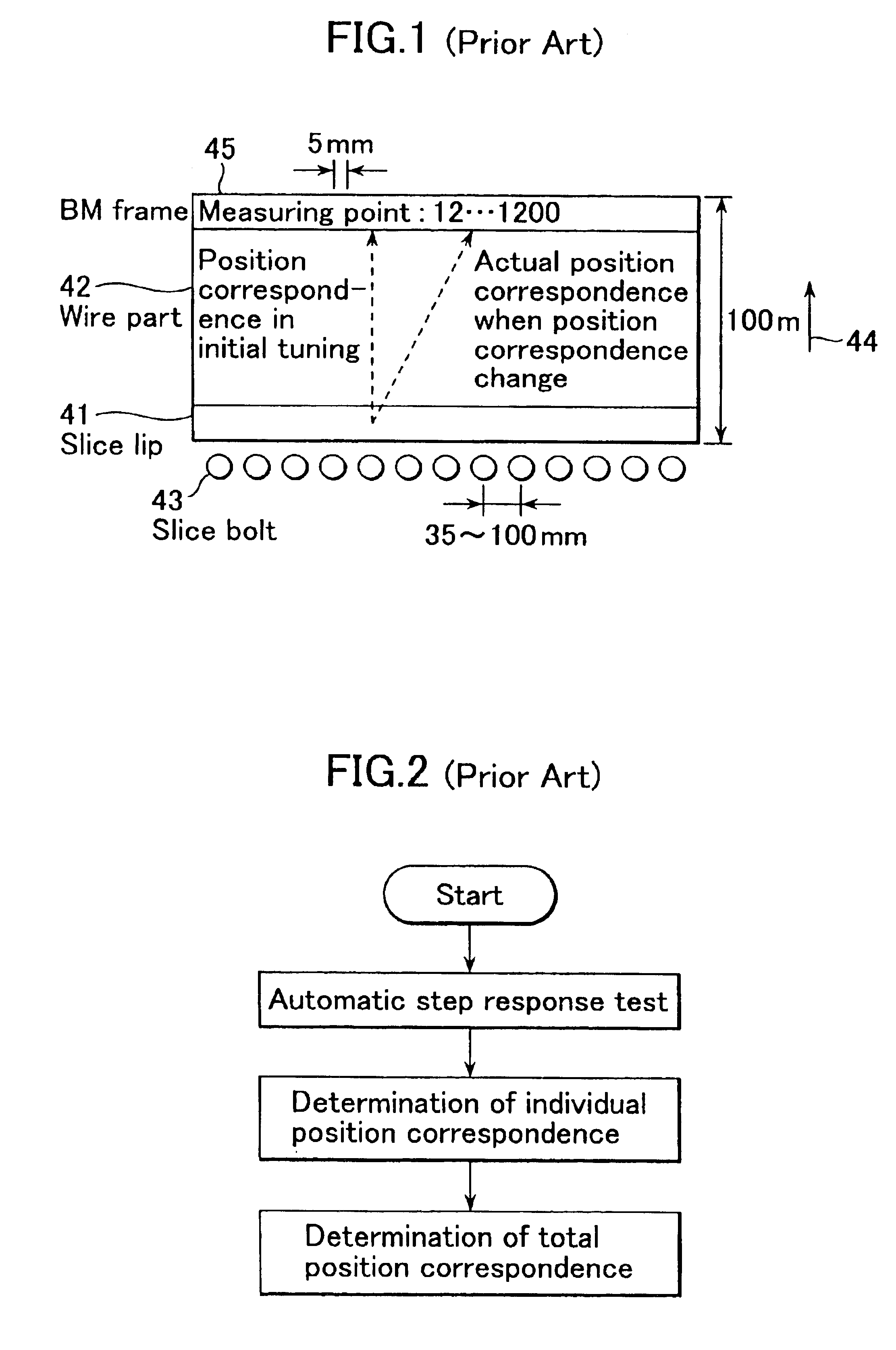 Identification method for cross directional position correspondence and manufacturing equipment using this method for sheet form products