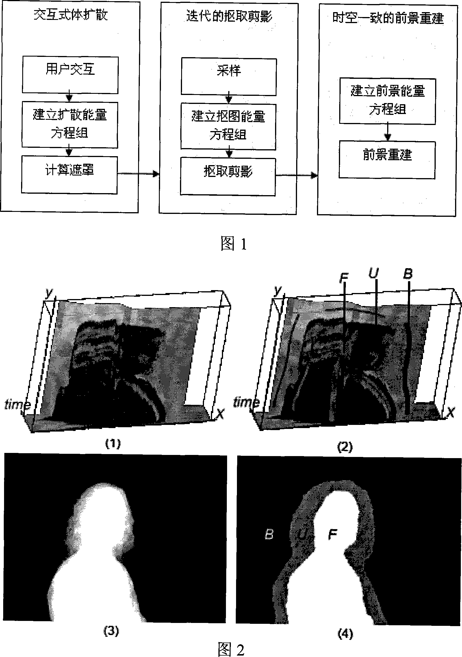 Interactive time-space accordant video matting method in digital video processing