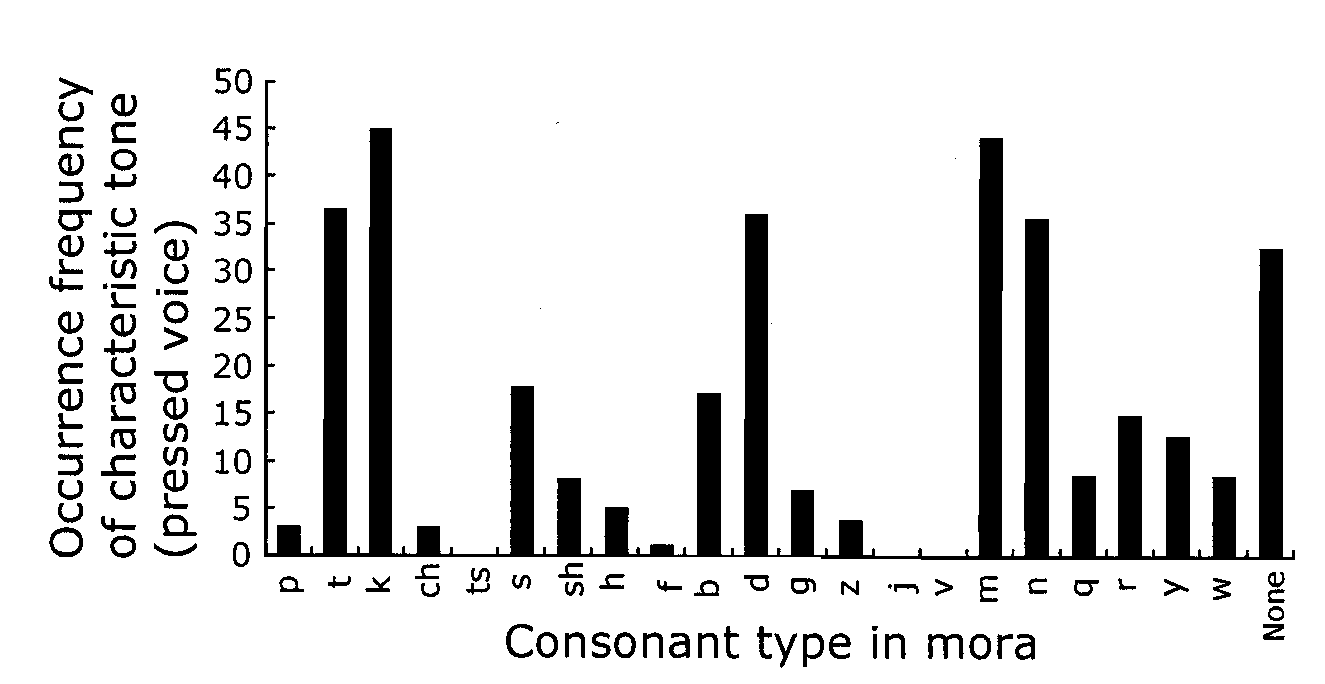 Emotion recognition apparatus