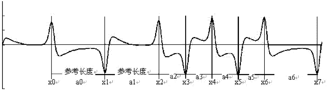 Magnetic card data reading method, apparatus thereof and mobile POS machine