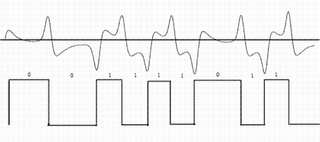 Magnetic card data reading method, apparatus thereof and mobile POS machine