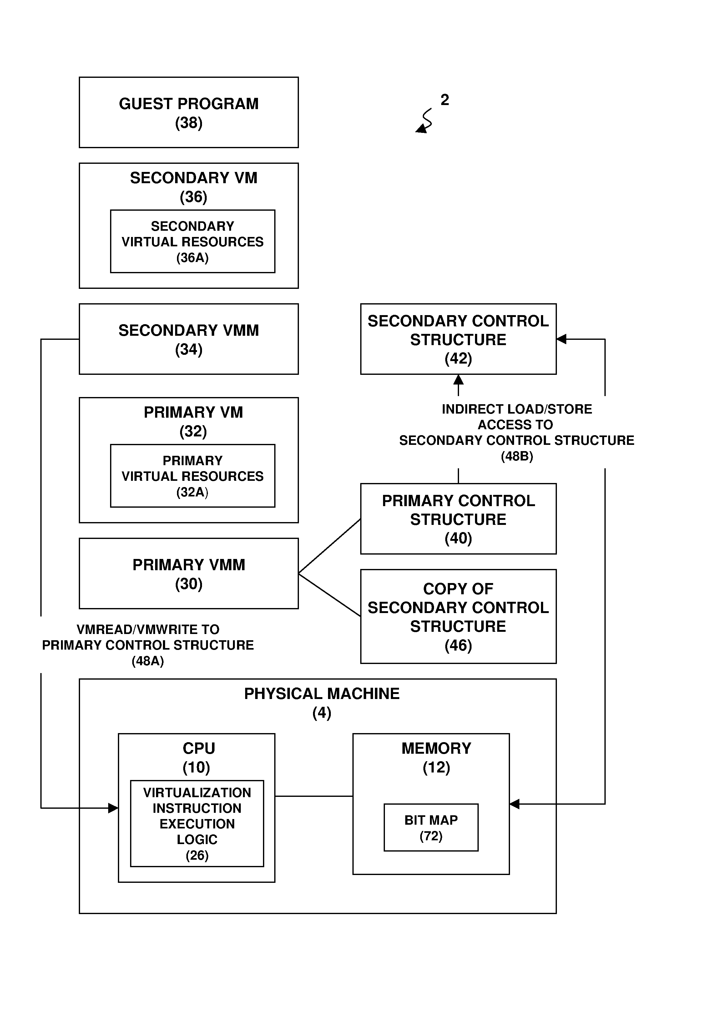 Nested Virtualization Performance In A Computer System