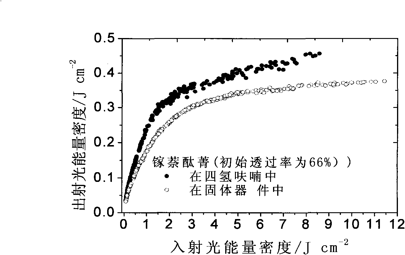 Solid naphthalocyanine device with optical limiting properties