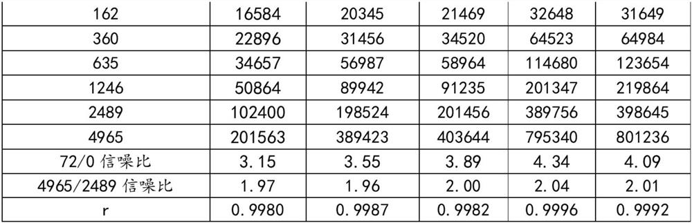 Kit for improving GPC3 detection sensitivity and preparation method thereof