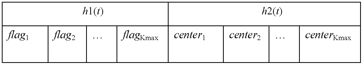 Multi-objective community detection method based on spectrum information of common neighbour matrix