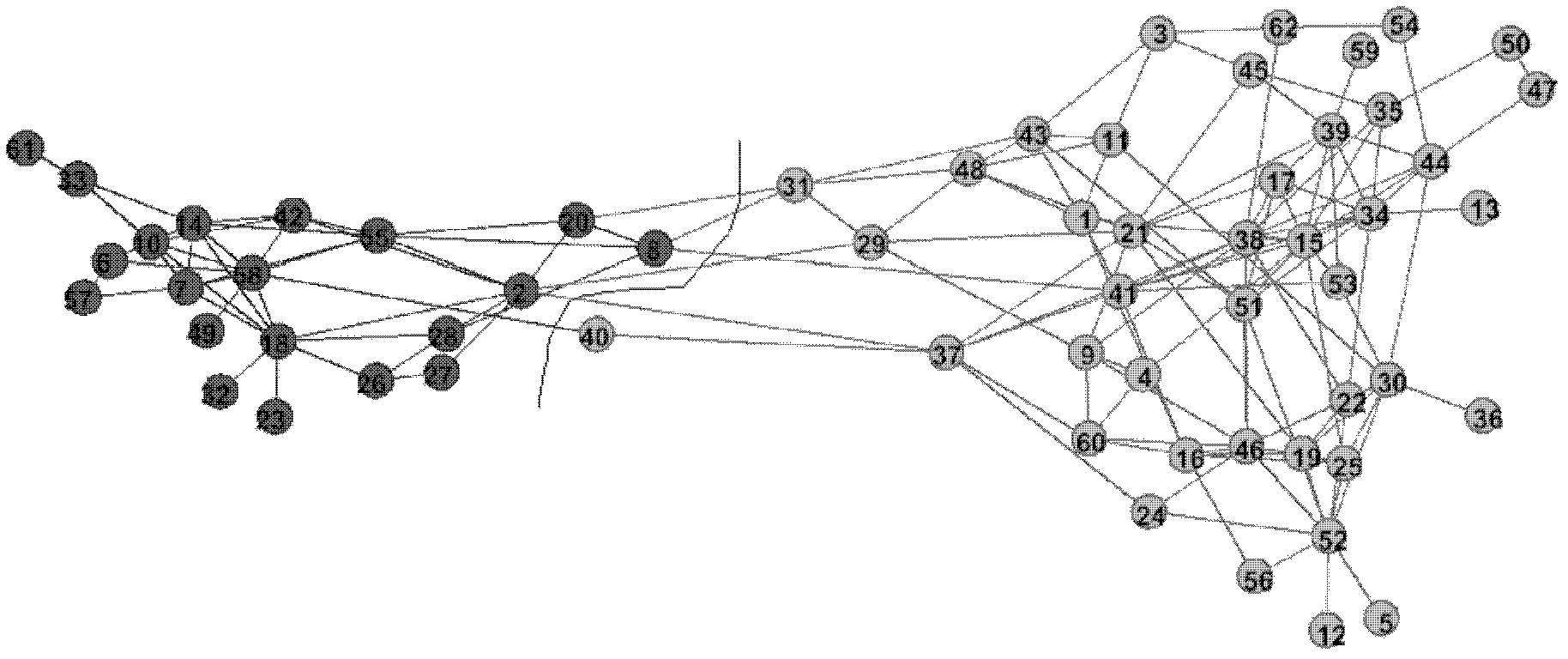 Multi-objective community detection method based on spectrum information of common neighbour matrix