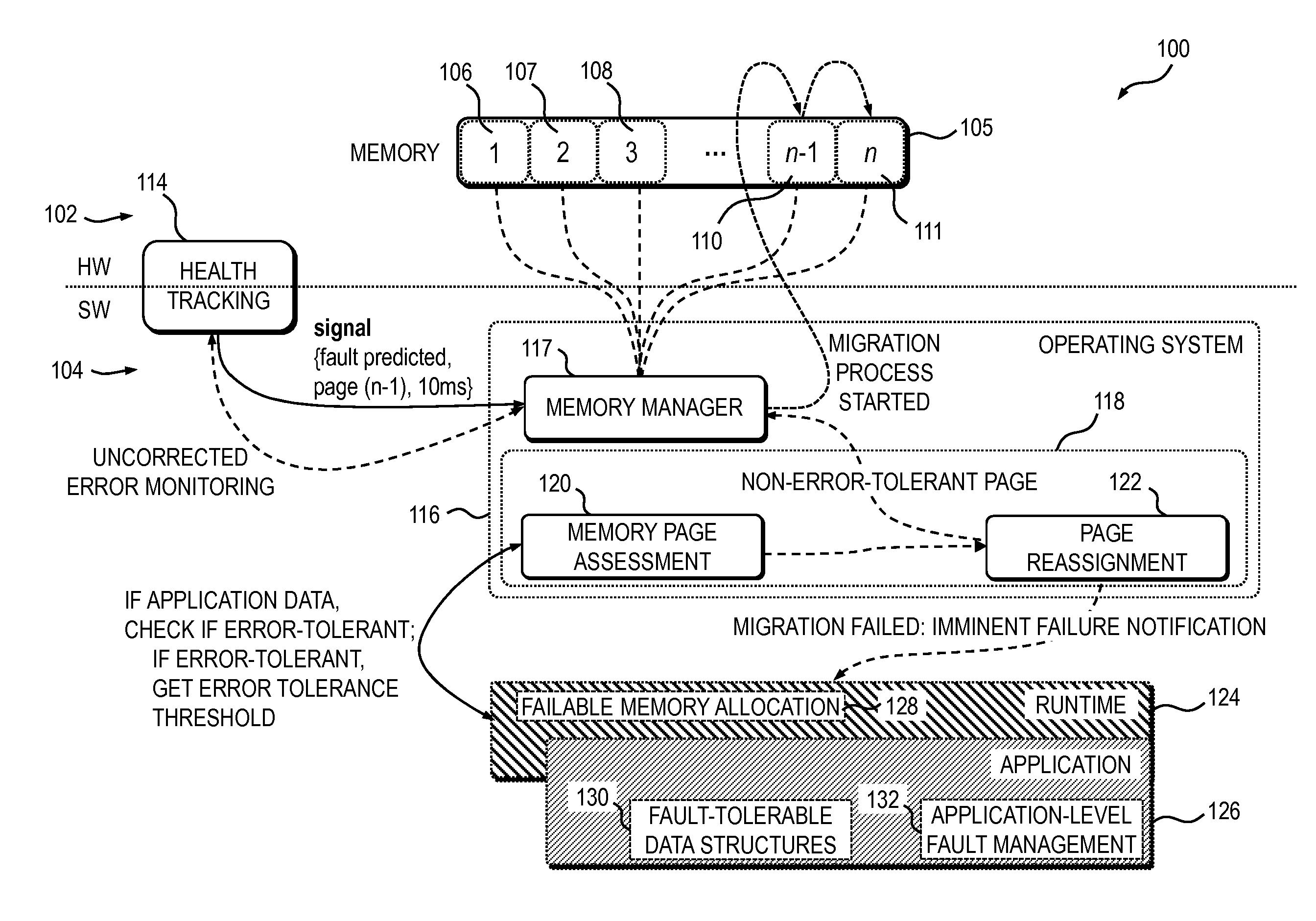 Method and apparatus for faulty memory utilization