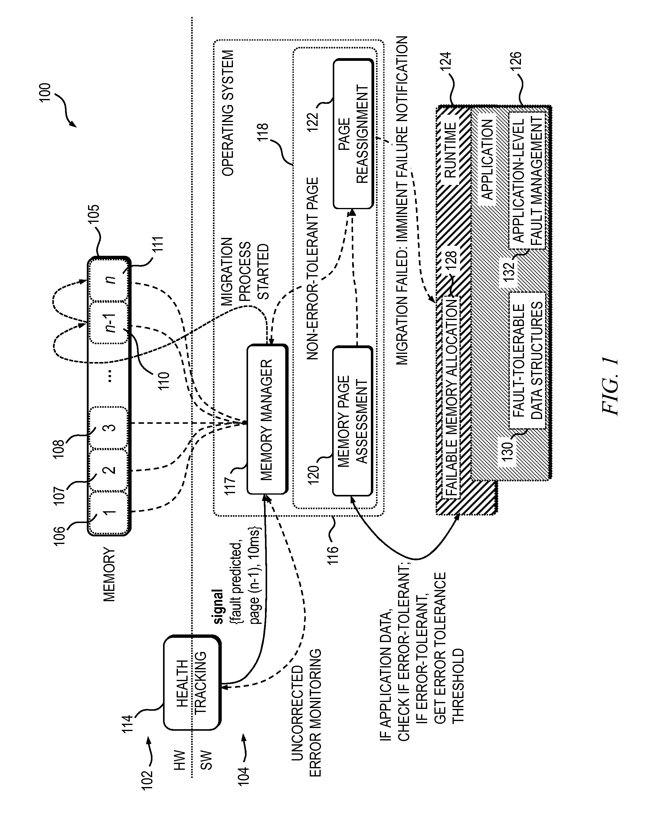 Method and apparatus for faulty memory utilization