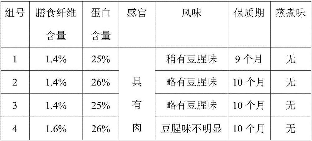 Method for preparing hard bean curd based on ultra-high pressure sterilization technology