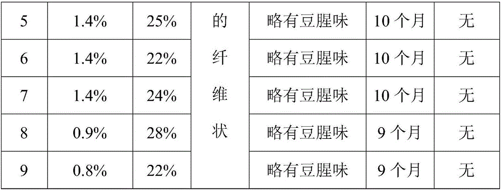 Method for preparing hard bean curd based on ultra-high pressure sterilization technology