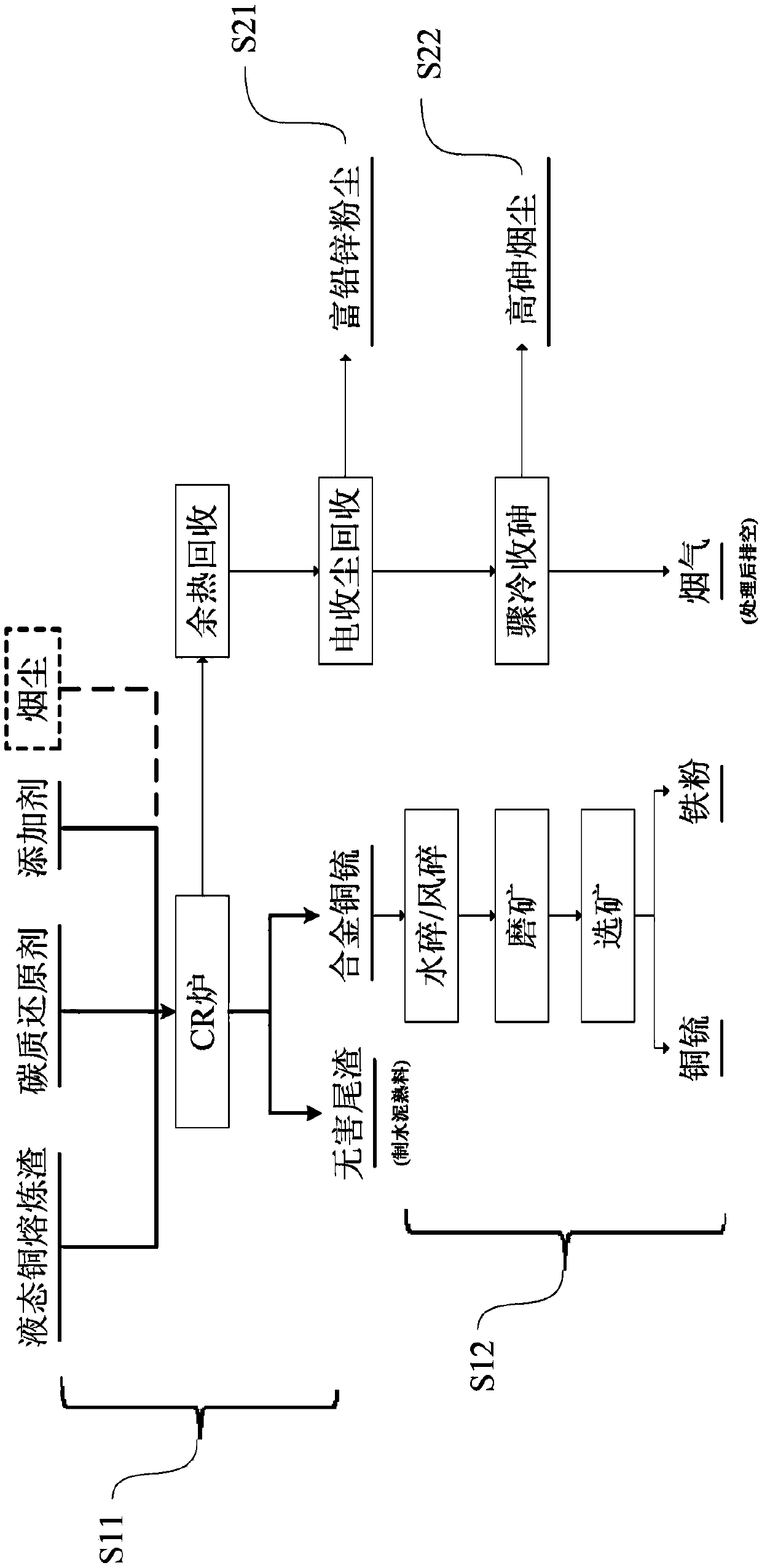 Copper slag processing system and method