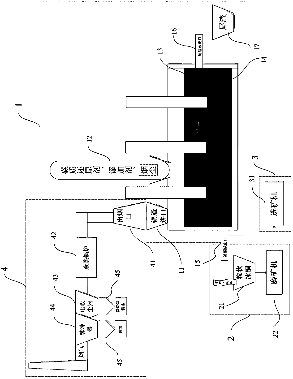 Copper slag processing system and method