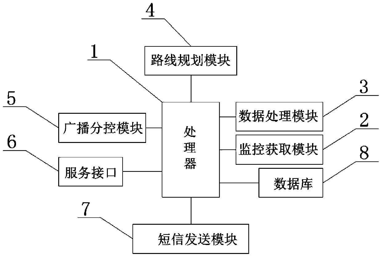 Integrated security monitoring management system