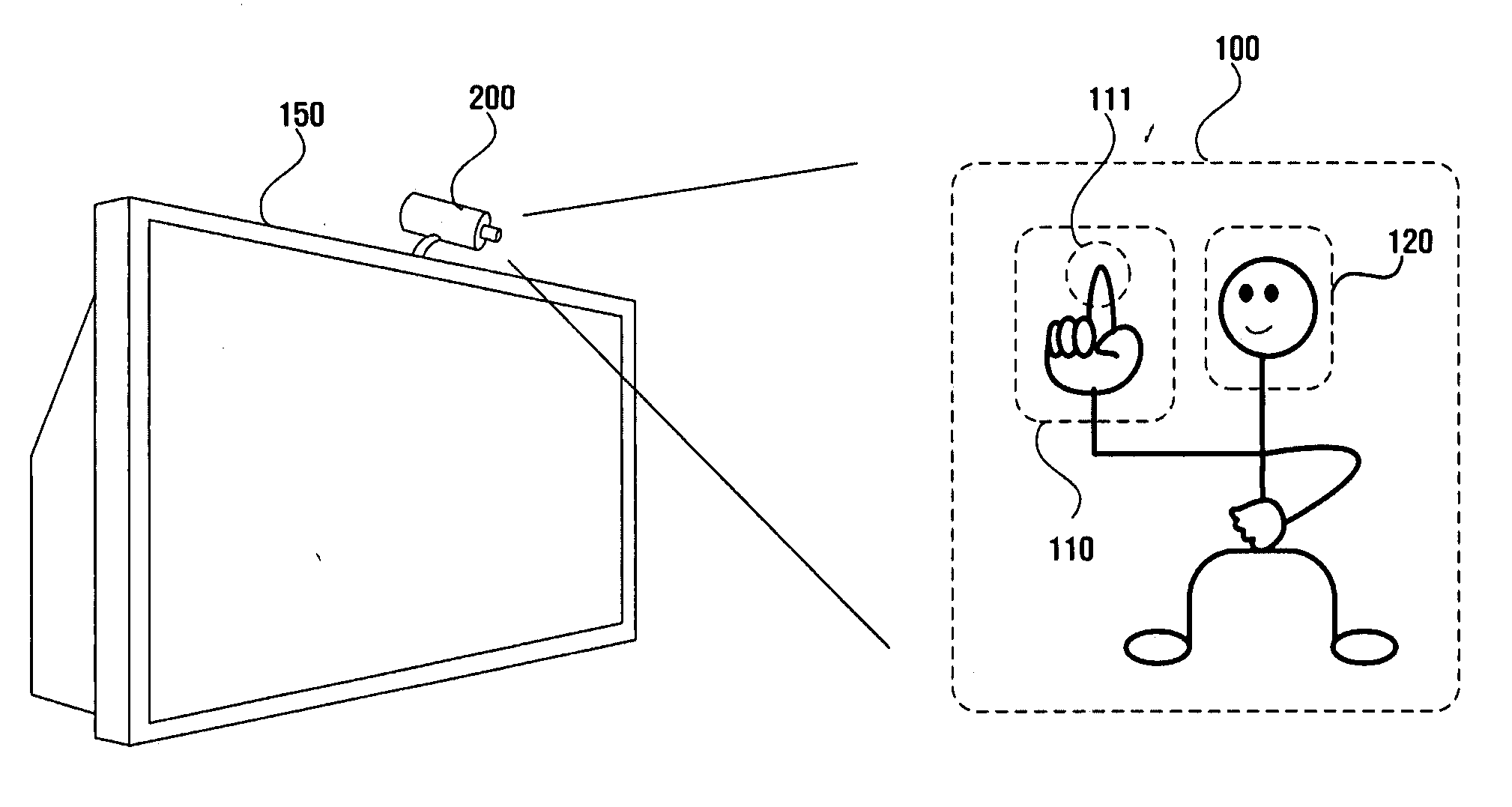 Apparatus, method, and medium for tracking gesture