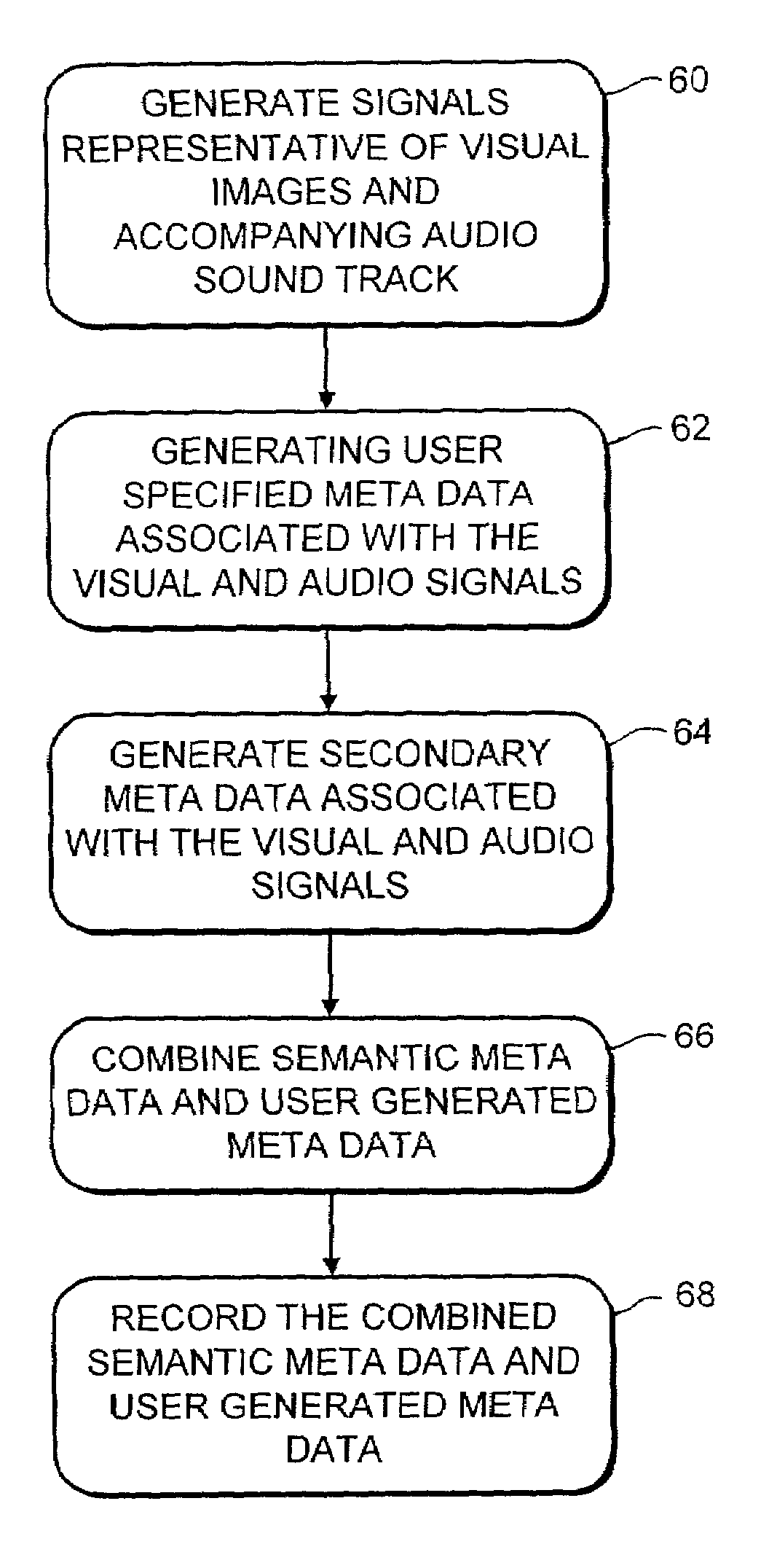 Audio and/or video generation apparatus and method of generating audio and/or video signals