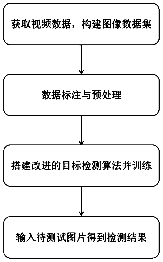 Live pig ingestion behavior analysis method