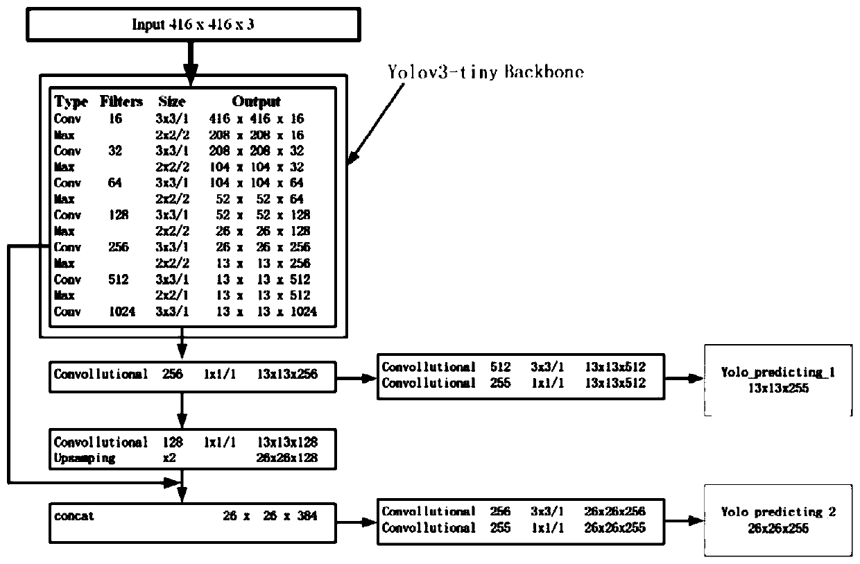 Live pig ingestion behavior analysis method