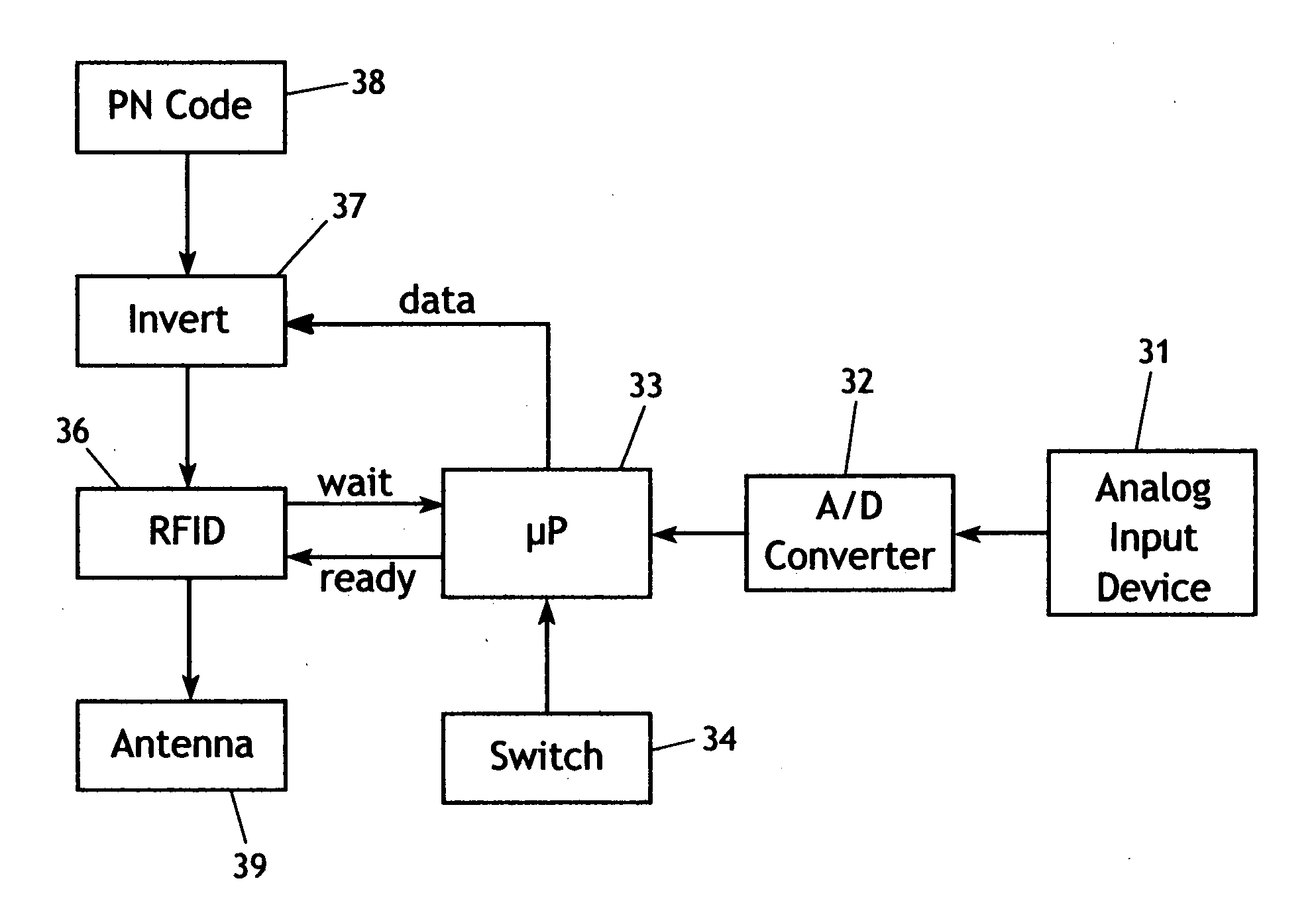 Continuous variable wireless data input to RFID reader