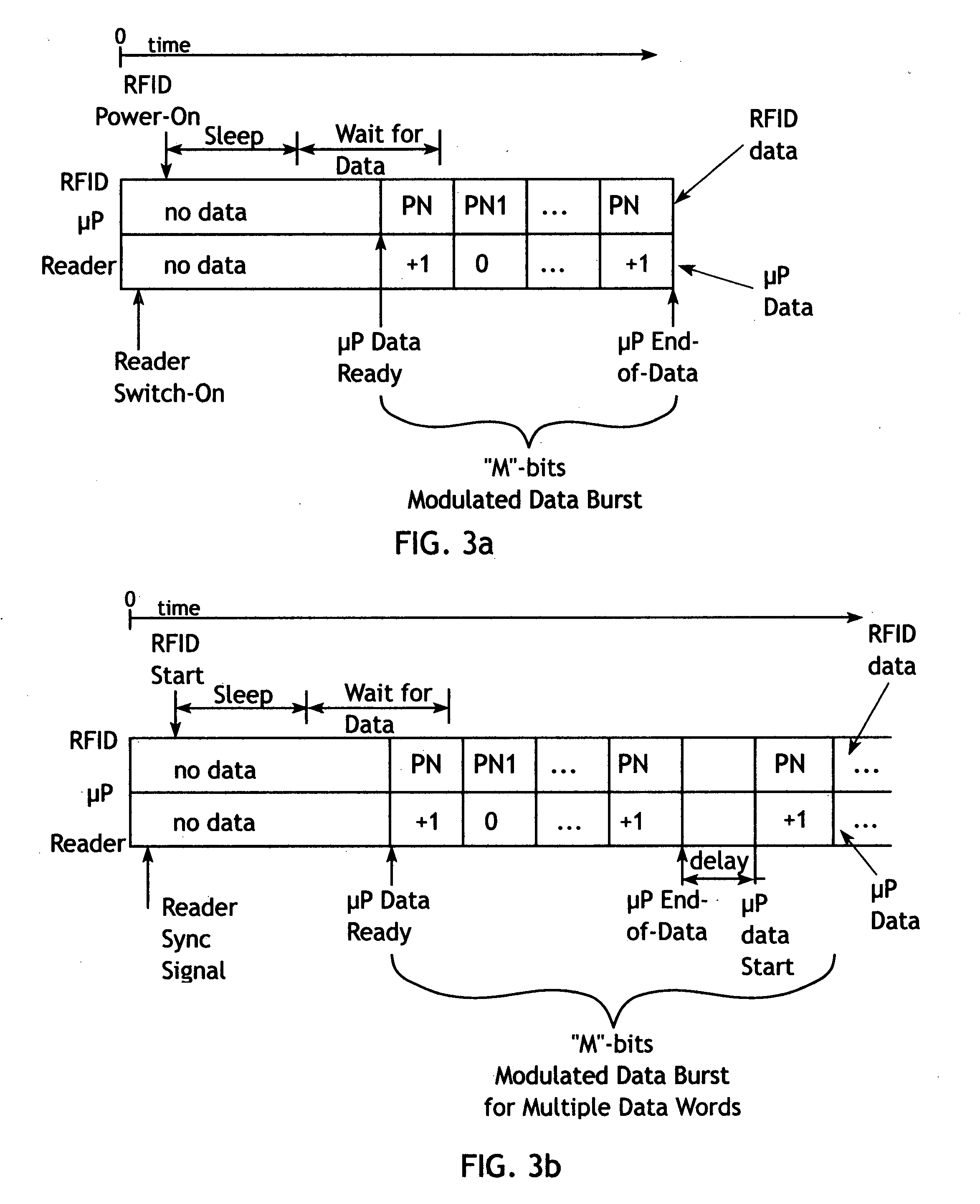 Continuous variable wireless data input to RFID reader